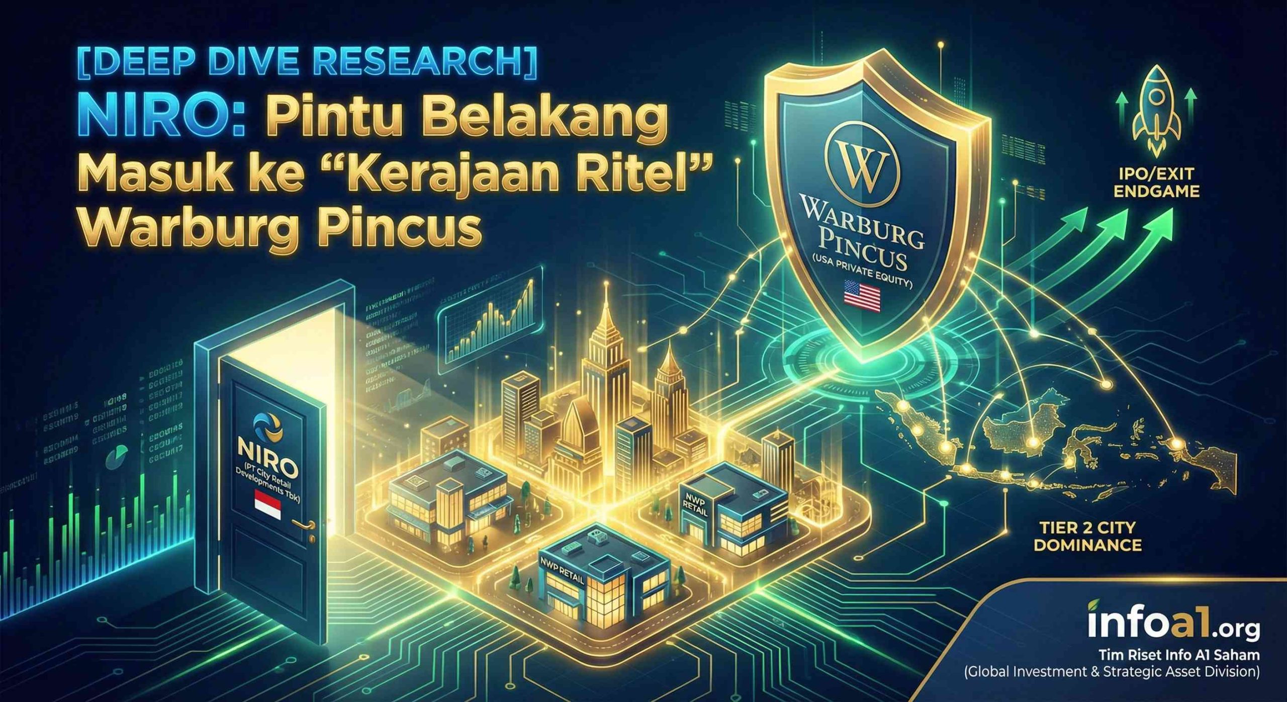NIRO: Pintu Belakang Masuk ke ‘Kerajaan Ritel’ Warburg Pincus.